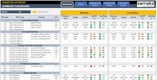 Maybe you would like to learn more about one of these? Marketing Kpi Dashboard Kpi Dashboard Excel Kpi Dashboard Kpi