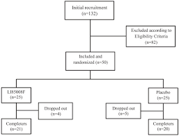 flow chart of the study design evaluations of vital signs