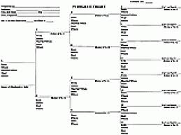 Genealogy Charts And Logs Printables Familyeducation