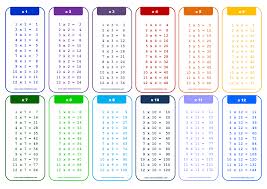 The number that is multiplied is called the multiplicand. X12 Times Table Chart Templates At Allbusinesstemplates Com