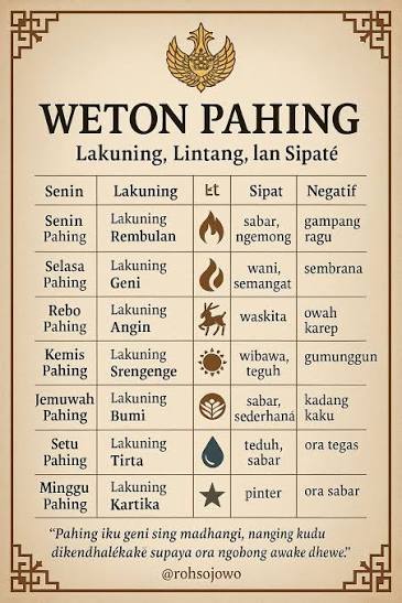 Weton Pahing: Lakuning, Lintang, lan Pepadhang Batin 🪷 Pambuka Pasaran Pahing kerep dianggep minangka pasaran sing nduwèni daya kuwat, kenceng, lan kebak semangat. Wong sing lair ing dina Pahing dipercaya nduwèni wibawa,