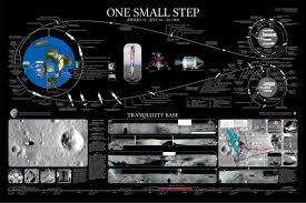 One Small Step By Mark Koeppen Kickstarter Apollo 11 Mission One Small Step Apollo 11