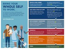 Maybe you would like to learn more about one of these? Benefits Levi Strauss Co Levi Strauss Co