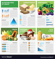 Health And Nutrition Food By Group Infographic