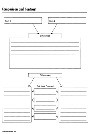 Graphic Organizers