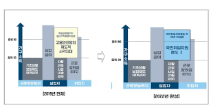 국민취업지원제도 #구직급여 #청년내일채움공제 #배우자출산휴가급여 #고령자계속고용장려금 등 꼭 필요한 정책 모두 2020년. ì•„ì›ƒì†Œì‹±íƒ€ìž„ìŠ¤