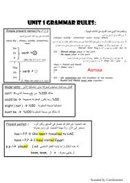 اوراق عمل Unit 1 Grammar Rules الصف الخامس مادة اللغة الانجليزية ملفاتي