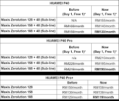 The hotlink bagus plan is an expired which we no longer offer for new activation via dealer or center. Enjoy Buy 1 Free 1 Deals On The Huawei P40 Series With The Irresistible Maxis Biggest Sale Zulyusmar Com Malaysian Lifestyle Food Beverages Travel Technology And News