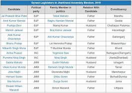 At Least 15 Mlas From Bjp Jmm Congress In The Newly Elected Jharkhand State Assembly Are Dynasts