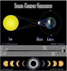Maybe you would like to learn more about one of these? Memahami Gerhana Matahari Dan Gerhana Bulan Dokumentasi T Djamaluddin Berbagi Ilmu Untuk Pencerahan Dan Inspirasi