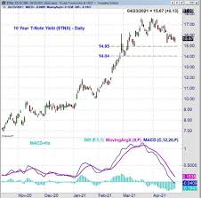 Will stock market crash again in 2021? What S Next For The Roller Coaster Stock Market
