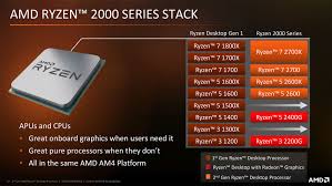 The 2600 appears to have a stock base/boost clock of 3.4 / 3.9 ghz compared to the 1600's 3.2 / 3.6 ghz which is expected to result in a modest increase in effective speed that said, early benchmarks are inconclusive. Amd Ryzen 5 2600 3 4 Ghz Review Techpowerup