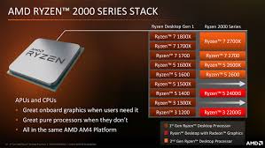 Wraith spire cooler with rgb led illumination. Amd Ryzen 7 2700x 3 7 Ghz Review Techpowerup