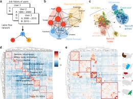 It is often mentioned in the context of economic geography, and it deals with the production, consumption, and exchange of goods and services based on different spatial. Global Labor Flow Network Reveals The Hierarchical Organization And Dynamics Of Geo Industrial Clusters Nature Communications