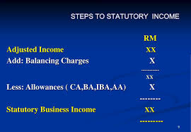 Business losses b/f (xx) net statutory business. Ppt Learning Objective Powerpoint Presentation Free Download Id 4457302