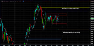 Forex Analysis Report 4 11 19 Is There More Upside For Usd