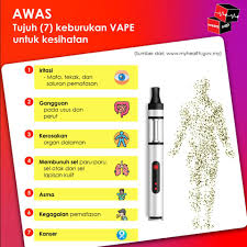 3) bahan perisa dan pewarna. Medshd Salam Sejahtera Semua Perkongsian Buat Semua Vape Rokok Elektronik Bukan Sekadar Wap Air Kajian Menunjukkan Vape Merupakan Satu Gateway Untuk Golongan Kanak Kanak Memulakan Tabiat Merokok Cegah Sebelum Terlambat Facebook