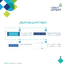 لتحديث رقم الجوال يمكنكم زيارة أحد مراكزنا الإستثمارية أو الإتصال بخدمة العملاء على 00966920005856. Ø­Ø³Ø§Ø¨ Ø§Ù„Ù…ÙˆØ§Ø·Ù† ØªØ¹Ø¯ÙŠÙ„ Ø±Ù‚Ù… Ø§Ù„Ø¬ÙˆØ§Ù„ ÙÙŠ 4 Ø®Ø·ÙˆØ§Øª ØµØ­ÙŠÙØ© Ø§Ù„Ù…ÙˆØ§Ø·Ù† Ø§Ù„Ø¥Ù„ÙƒØªØ±ÙˆÙ†ÙŠØ©