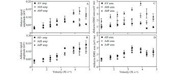 Tfw you finally learn the meaning of text, chat abbreviations irl. A B The Amplitude Amp Mean Voltage Of Emg Signals Increases With Download Scientific Diagram