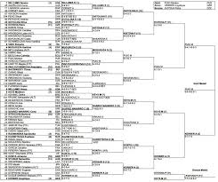 And we will have you covered … women's soccer at the olympics: 2016 Olympic Tennis Bracket Schedule And Scores For Women S Competition Sbnation Com