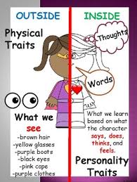 Character Traits Anchor Chart Teachers Pay Teachers