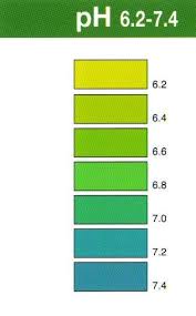 freshwater ph color chart google search tropical fish