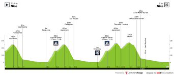 La 1re étape du tour de france 2020 se déroule le samedi 29 août 2020 à nice, sur une distance de 156 kilomètres. Tour De France 2020 Stage 1 Results