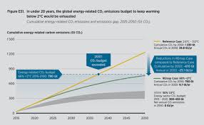 A distributed, worldwide, decentralized digital money. Economy And Human Welfare To Grow Under Irena S 2050 Energy Transformation Roadmap Sonnenseite Okologische Kommunikation Mit Franz Alt