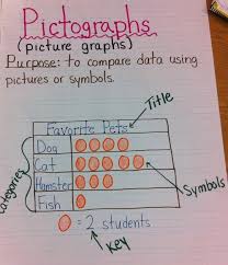 10 probability and graphing anchor charts