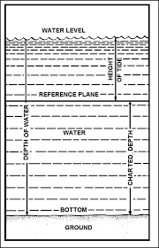 fm 55 501 chapter 7