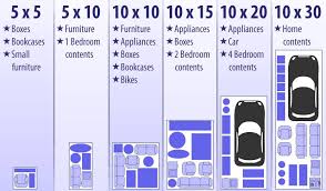 Maybe you would like to learn more about one of these? Florida Secure Storage In Leesburg Florida