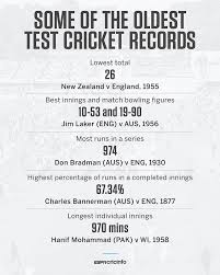 Number of tests per confirmed case vs. Onthisday In 1955 New Zealand Were Espn Australia Nz Facebook