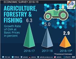 State Of The Economy In 2018 19 A Macro View Finance minister arun jaitley today tabled the economic survey, an annual report card on the state of the economy. state of the economy in 2018 19 a