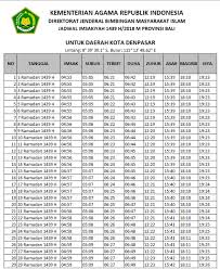 Jadwal buka puasa minggu (12/5) untuk wilayah jakarta dan sekitarnya pukul 17.48 wib. Jadwal Imsak Puasa Rajab 2021 Jambi