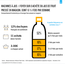 Les Machines A Jus D Orange Un Business Qui Boissons Et Liquides