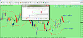 How To Set Bollinger Bands In Mt4 Chart