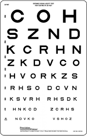 19 Eye Catching Eye Chart Meaning