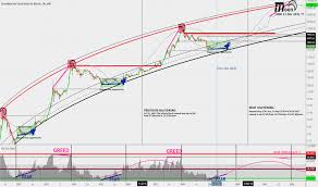 Should you buy top altcoins? Bitcoin And Altcoin Prices Cryptocurrency Market Tradingview