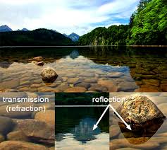 For example, if a light ray hits a surface at 25°, it will be reflected at 25°. Introduction To Shading Reflection Refraction And Fresnel