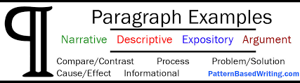 An argumentative essay writing approach is more formal and academic. Paragraph Examples Expository Narrative Persuasive Descriptive And More Teaching Writing Fast And Effectively