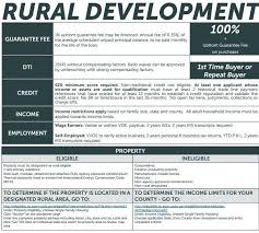 Upfront Guarantee Fee Will Change From 2 75 To 1 0 Annual Fee Will Change From 0 50 To 0 35 Kentucky Usda Loans Mortgage Payoff Loan Refinance Mortgage
