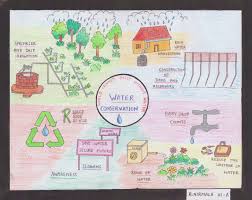 Poster On Water Conservation By R Nirmala Mahatma