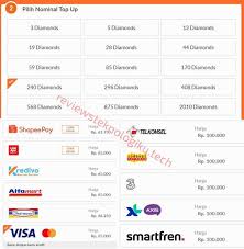 Cara beli diamond ml pakai pulsa sekarang semakin mudah sehingga kamu bisa melakukan top up diamond mobile legend menggunakan pulsa three 3. Top Up Ml Pulsa Smartfren Masnurul