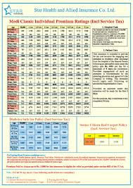 Transamerica Life Insurance Height Weight Chart Best