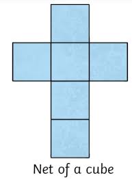 While cube explorer can be enjoyed in several browsers it is best experienced in the latest version of hi. What Is A Net Answered Twinkl Teaching Wiki
