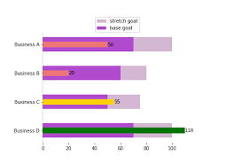 Python Bullet Charts R And Python Code Examples The