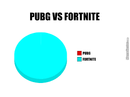 Pubg Vs Fortnite By Hmmlevel100 Meme Center