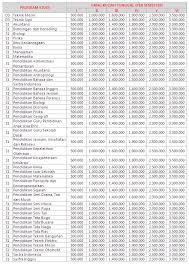 Cara menganalisis passing grade ub. Pendaftaran Biaya Kuliah Unimed Universitas Negeri Medan Koeliah