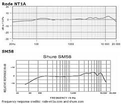 page 2 bass guitar recording techniques tutorial di amp