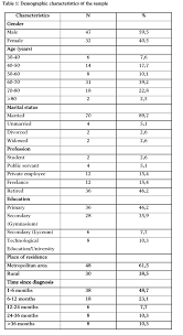 Facts about the most common cancer symptoms and signs, which include lumps some cancers occur more frequently in certain age groups. Evaluation Of Depression In Colon Cancer Patients Insight Medical Publishing